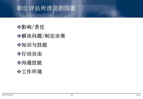 年薪120萬人力資源總監 職責、流程與績效管理
